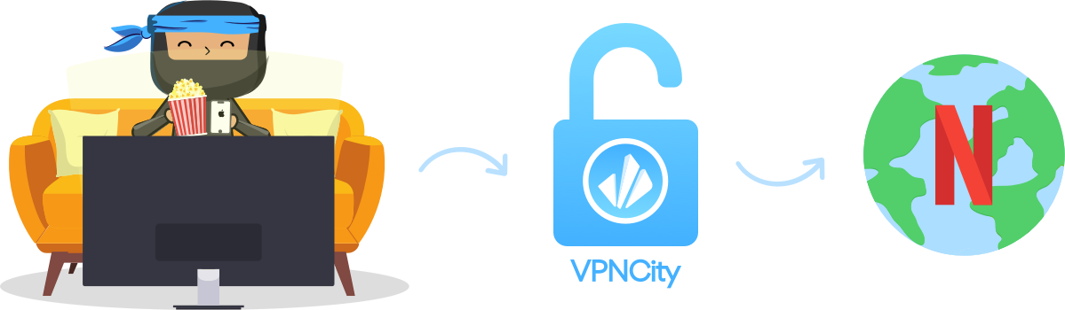 VPNCity Netflix Desktop