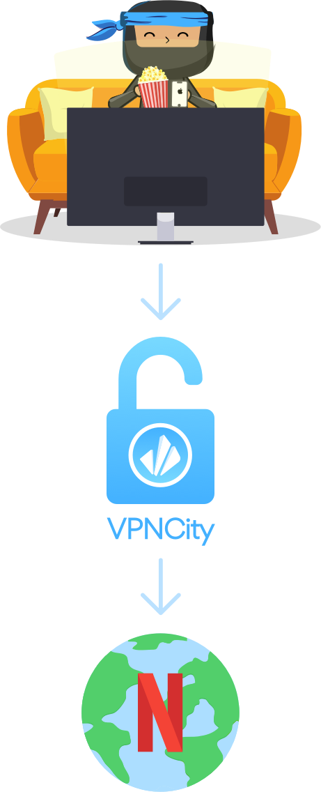 VPNCity Netflix Desktop